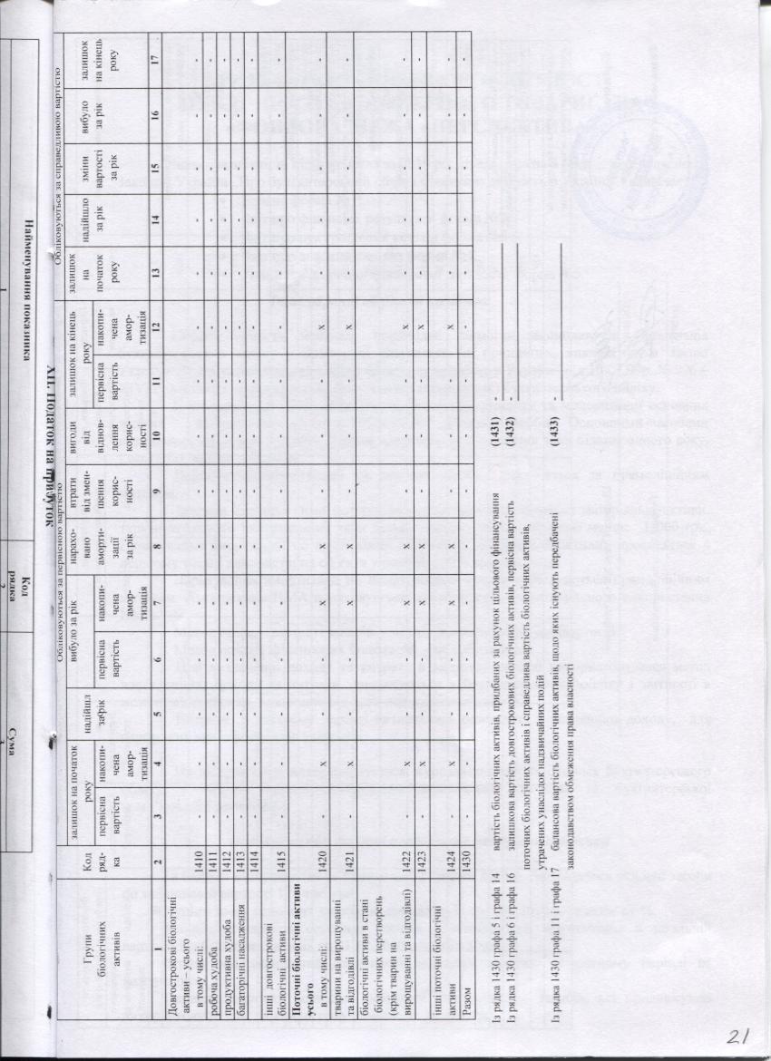 Примітки9